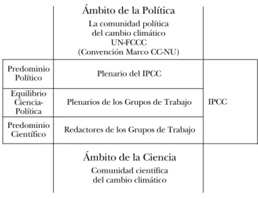 CUADRO 1.5: El  IPCC y su interacción con los planificadores y responsables políticos