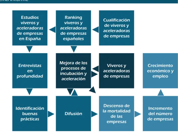 Figura 1: Esquema informe