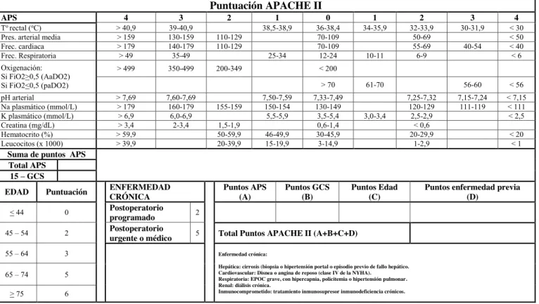 Figura 2. Sistema de valoración de la gravedad APACHE II (Acute Physiology and Chronic Health Evaluation).