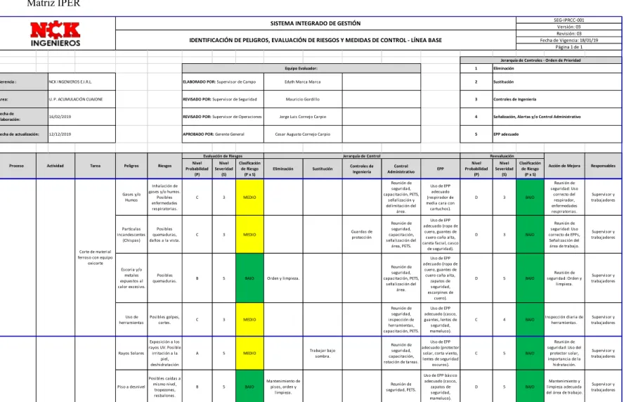 Figura 14    Matriz IPER 