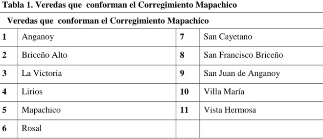 Tabla 1. Veredas que  conforman el Corregimiento Mapachico   Veredas que  conforman el Corregimiento Mapachico  