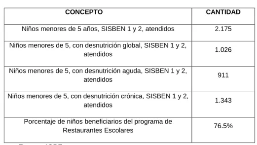 Tabla 10. Desnutrición casos atendidos 2007
