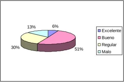 Tabla 4.  ¿Cómo califica usted la presentación del producto en la  estantería? 