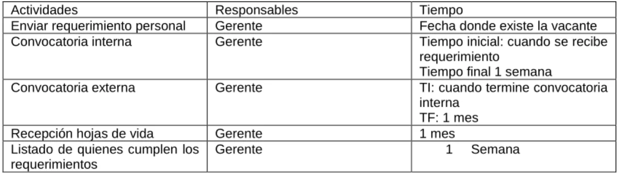 Cuadro  11.  Programa de selección de personal 