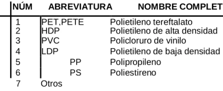 Cuadro 22. Pruebas de verificación de plásticos 