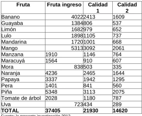 Cuadro 17.  Plan de producción 