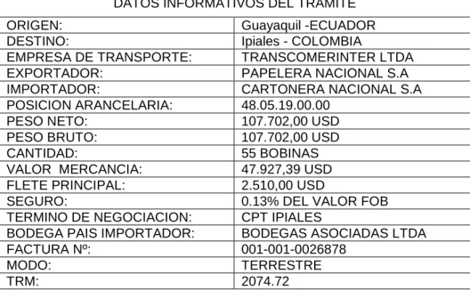 Cuadro 11. Datos Informativos del Trámite 