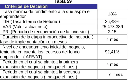 Tabla 59      Criterios de Decisión  