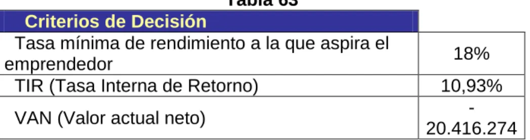 Tabla 63      Criterios de Decisión  
