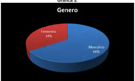 Tabla 7     Nivel educativo 