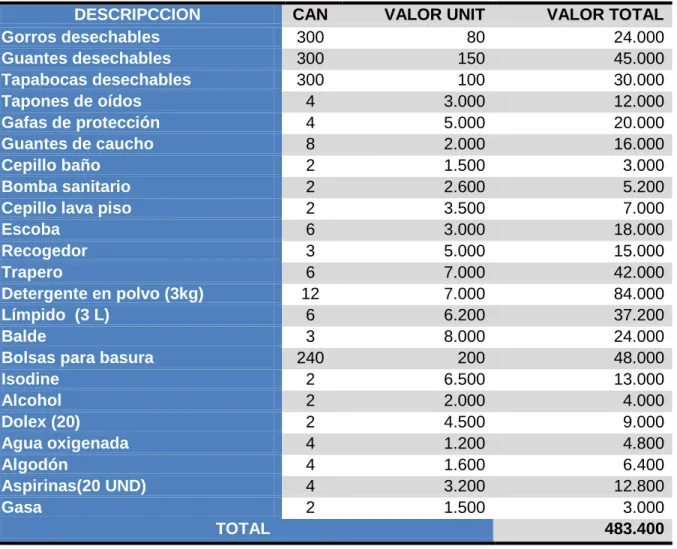 Tabla 36. Constitución de la Empresa 