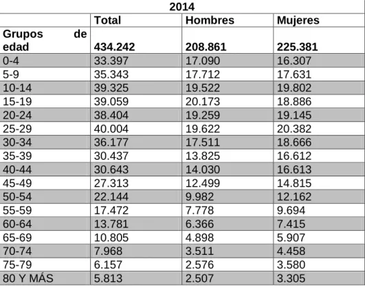 Cuadro 1. Población del Municipio de Pasto 