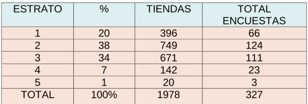 Cuadro 8.  Población por tenderos y muestreo 