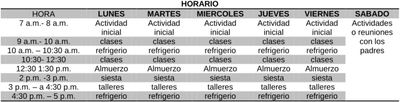 Tabla 18. Horario de estudio 