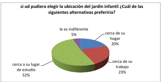 Figura 8. Ubicación 