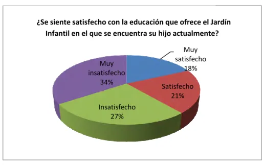 Figura 8. Satisfacción en el nivel de educación 