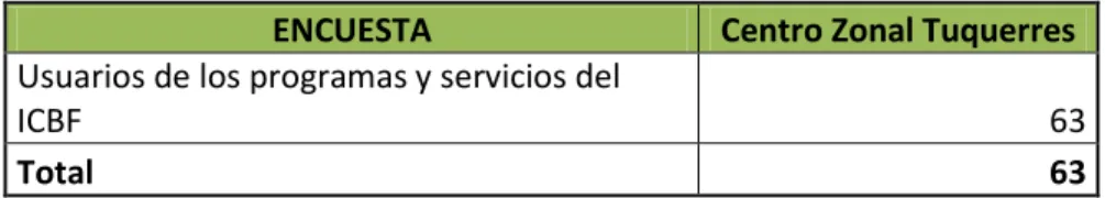 Cuadro 1. Resultados 