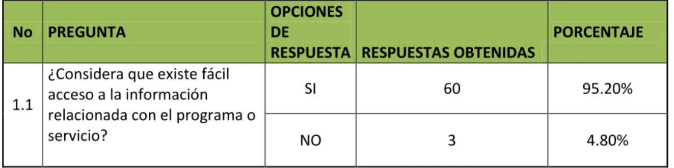 Cuadro 3. Tiempo de Permanencia. 