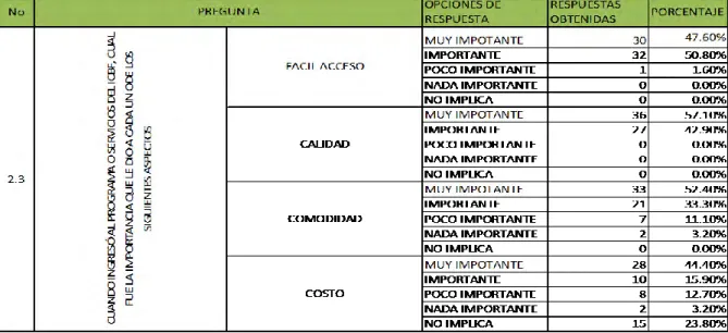 Cuadro 4. Aspectos de calificación del servicio.  