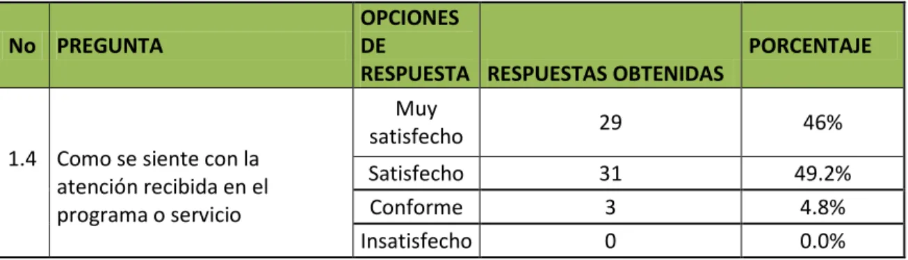 Cuadro 5.  Percepción de la atención recibida: 
