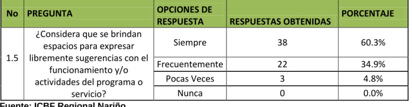 Cuadro 6. Sugerencias a los Programas 