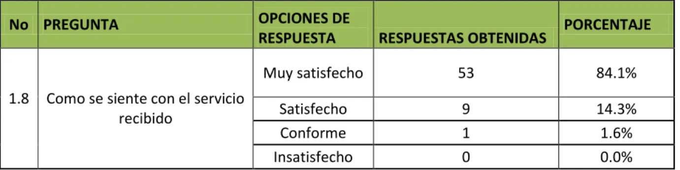 Cuadro 10. Percepción de La Calidad Del Servicio 