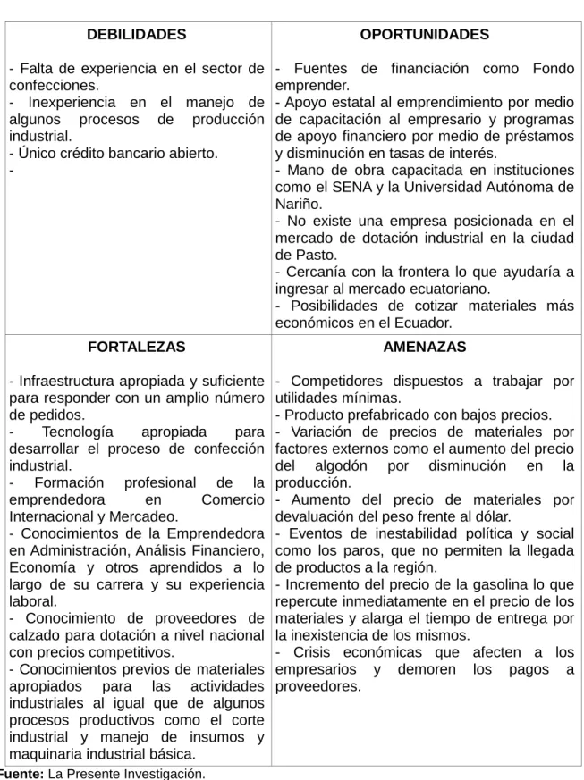 Cuadro 21. Matriz DOFA  DEBILIDADES 
