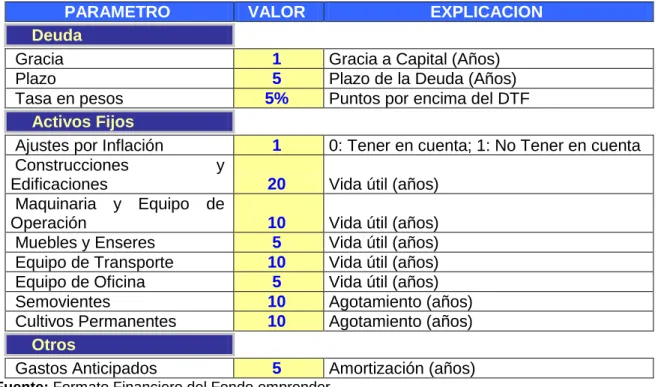 Cuadro 26. Bases Financieras. 