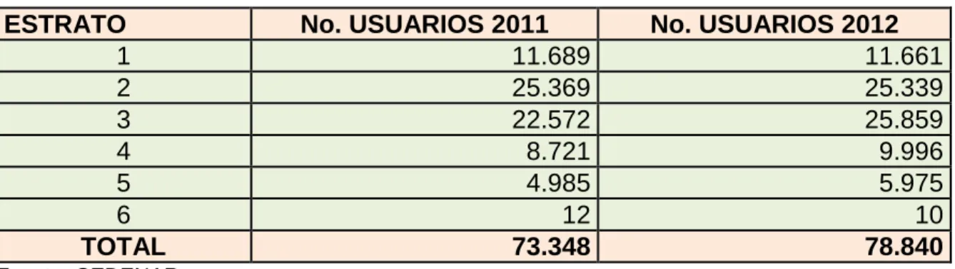 Tabla 4. Estratificación población de Pasto 