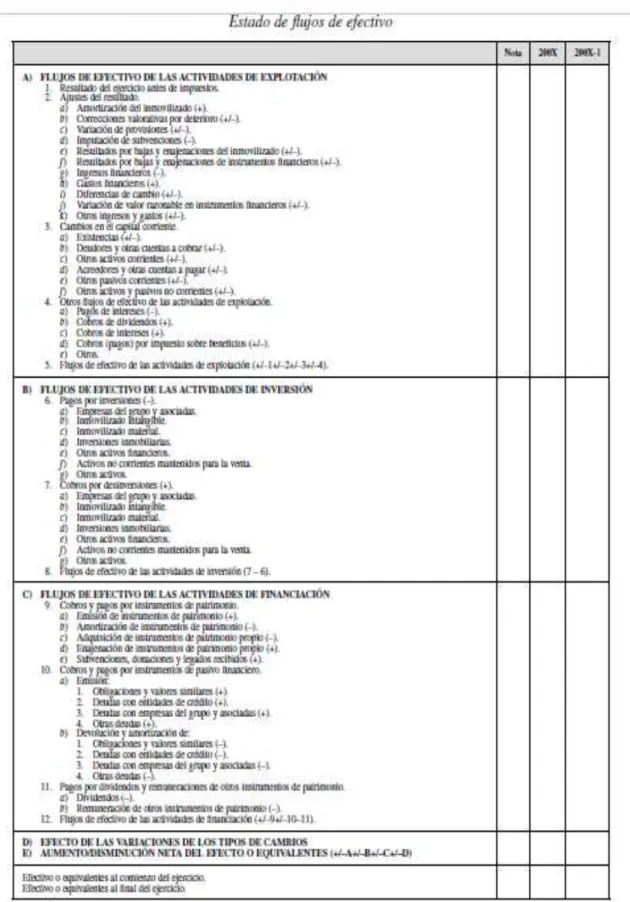 Figura 7. Estado de flujo de efectivo 