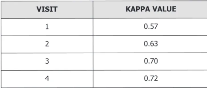 Table 1. Concordance Analysis Summary.