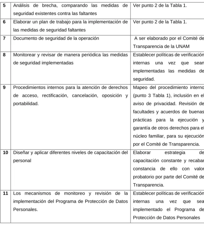 Cuadro 2. Obligaciones Externas 