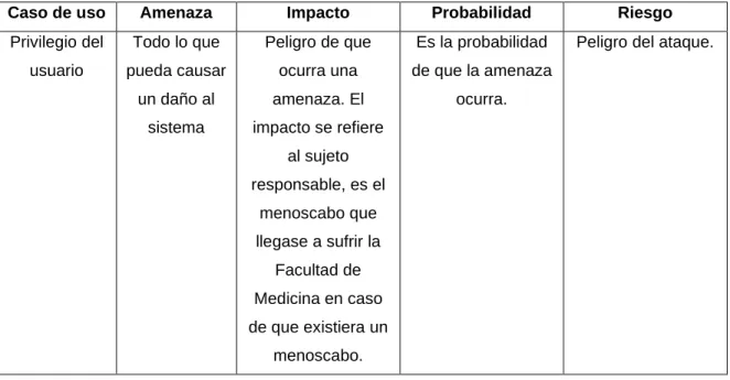 Cuadro 4. Probabilidad de Impacto 