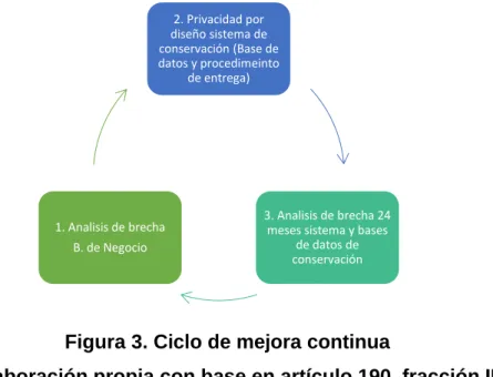 Figura 3. Ciclo de mejora continua 
