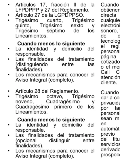 Cuadro 5 Modalidades del aviso de privacidad. 
