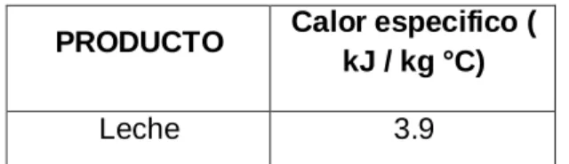 Cuadro 43. Calor especifico  