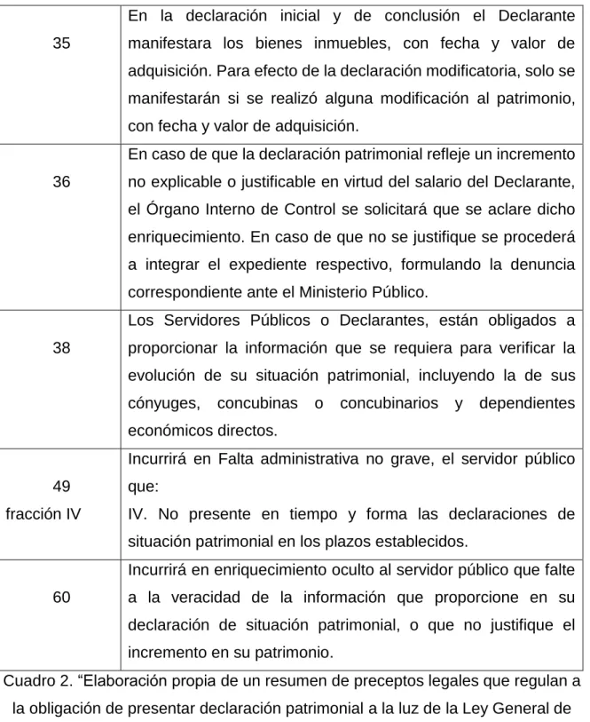 Cuadro 2. “Elaboración propia de un resumen de preceptos legales que regulan a  la obligación de presentar declaración patrimonial a la luz de la Ley General de 