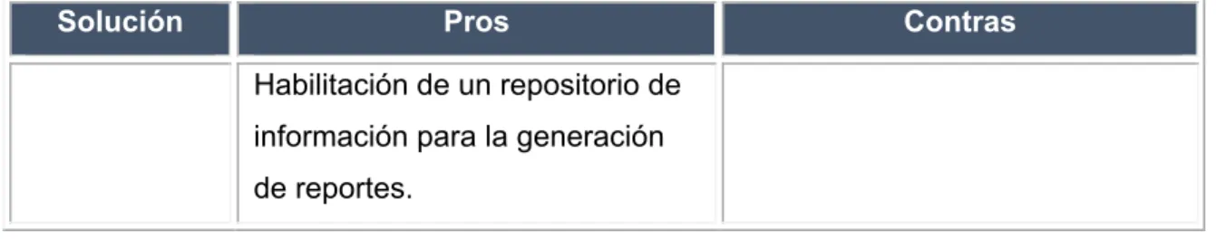 Cuadro 1: Comparativa de soluciones actuales 