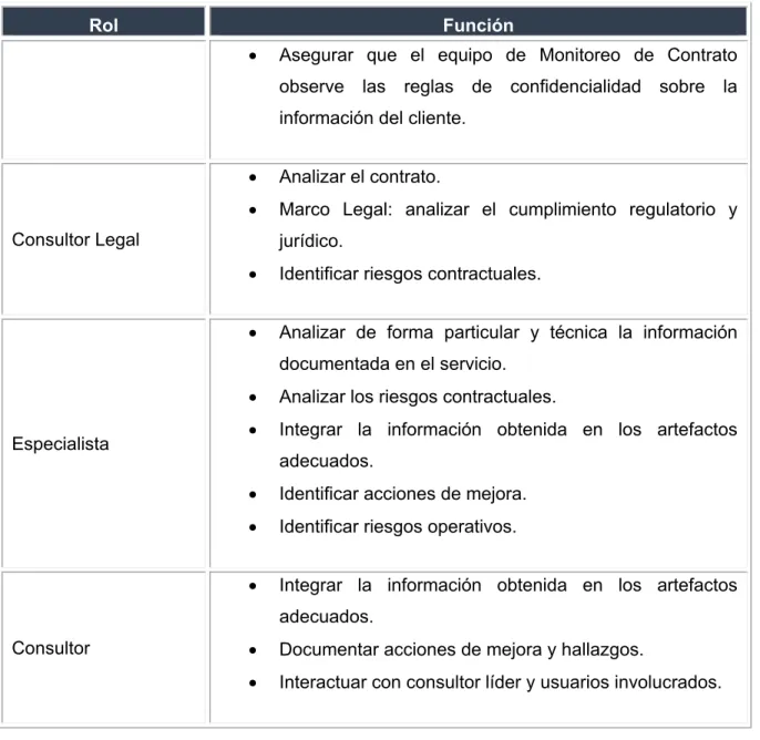 Cuadro 24: Recursos humanos y materiales para operar el proyecto