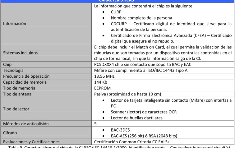 Tabla 9. Características del chip de la CI (ISO/IEC 14443‐1:2000. Identification cards ‐‐ Contactless integrated circuit(s)  cards ‐‐ Proximity cards. / ICAO TAG MRTD/NTWG, Biometrics Deployment of Machine Readable Travel Documents,  Development and Specif