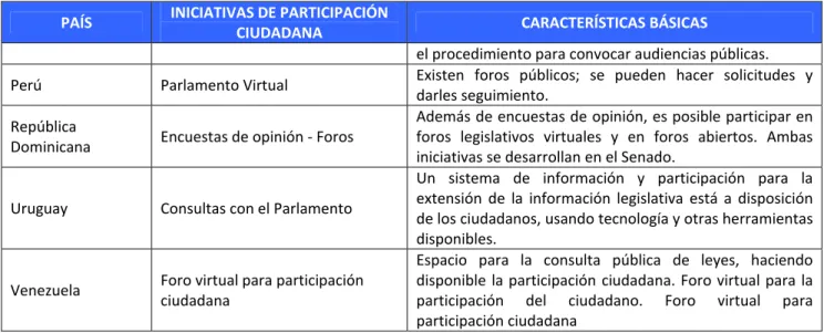 Tabla 2. Iniciativas de participación ciudadana 