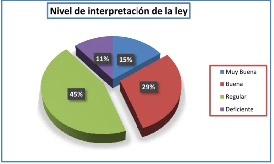 Gráfico No 2 