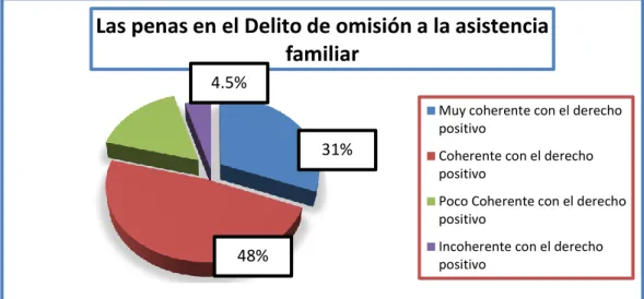 Gráfico No 3 