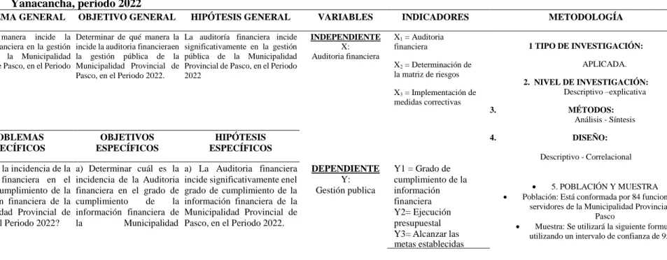 CUADRO DE CONSISTENCIA 