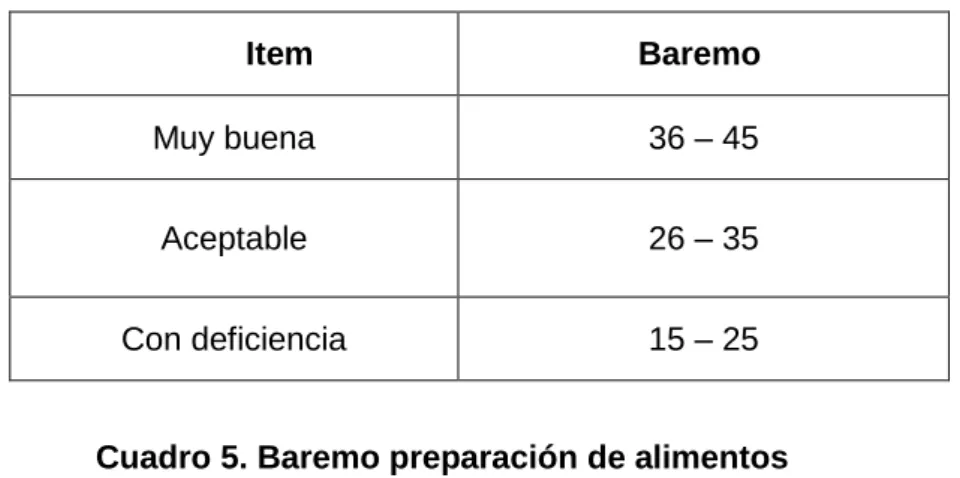 Cuadro 4. Baremo percepción de sesiones demostrativas 