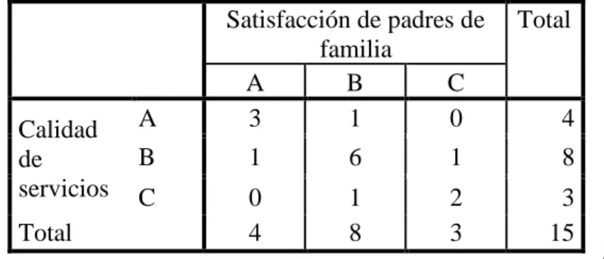 Tabla Nº  4.1 