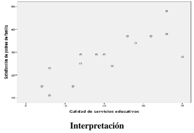 Gráfico  Nº 4.1 