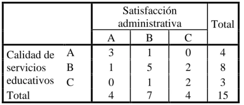 Gráfico  Nº 4.2 