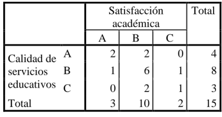 Gráfico  Nº 4.3 