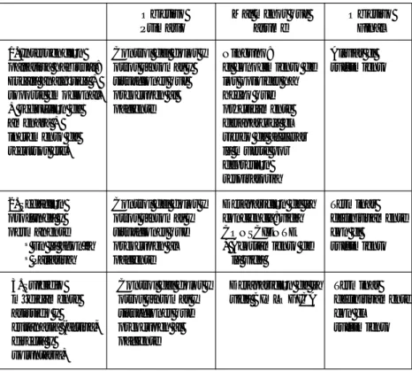 Tabla 5: Progresión de medidas para combatir el sufrimiento. Modificada de Barbero y Camell